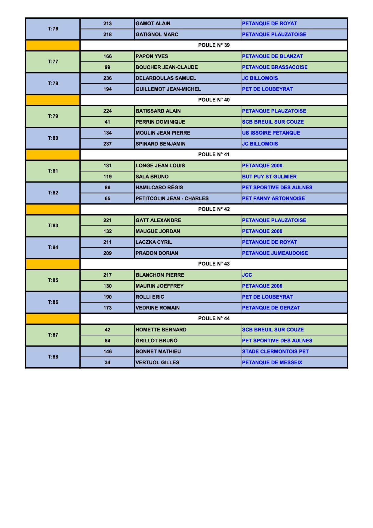 Qualificatif ligue  TÊTE à TÊTE MASCULIN Qualificatif ligue  TÊTE à TÊTE MASCULIN