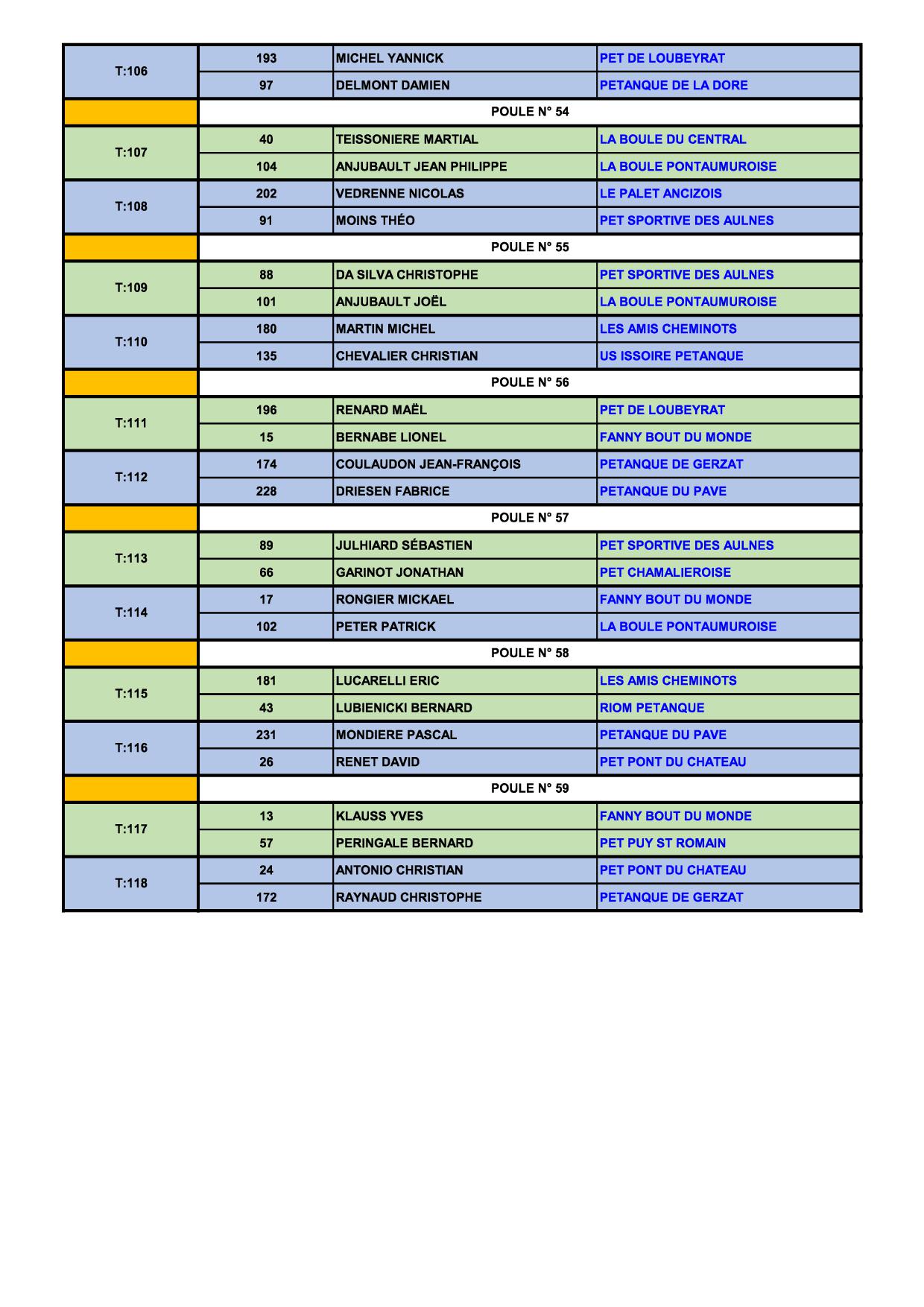 Qualificatif ligue  TÊTE à TÊTE MASCULIN Qualificatif ligue  TÊTE à TÊTE MASCULIN
