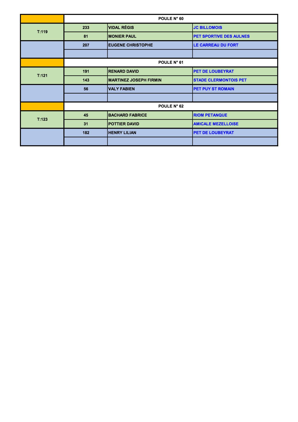 Qualificatif ligue  TÊTE à TÊTE MASCULIN Qualificatif ligue  TÊTE à TÊTE MASCULIN