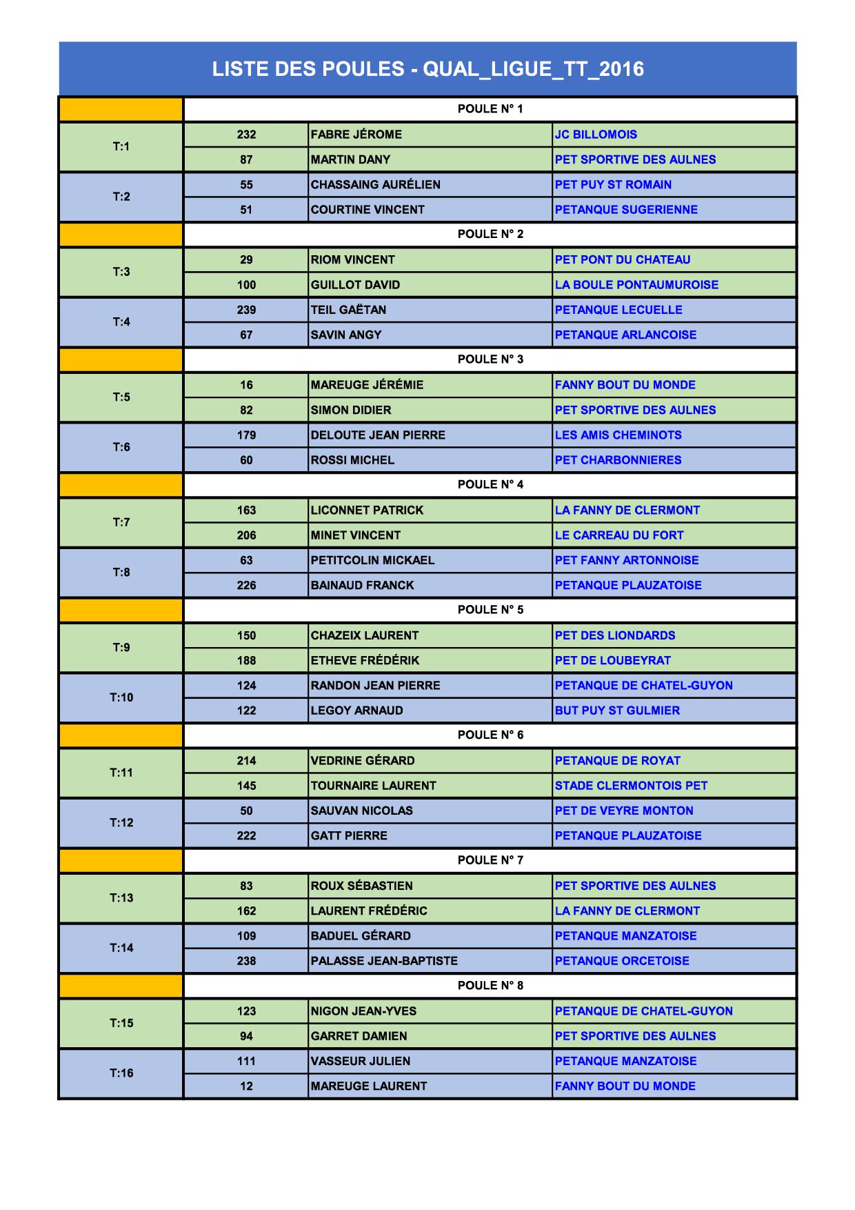 Qualificatif ligue  TÊTE à TÊTE MASCULIN Qualificatif ligue  TÊTE à TÊTE MASCULIN