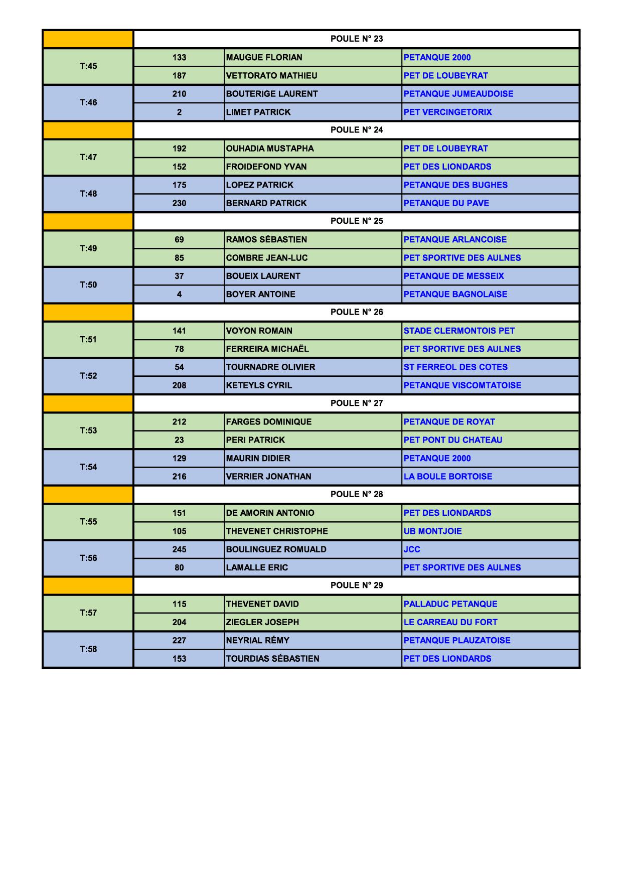 Qualificatif ligue  TÊTE à TÊTE MASCULIN