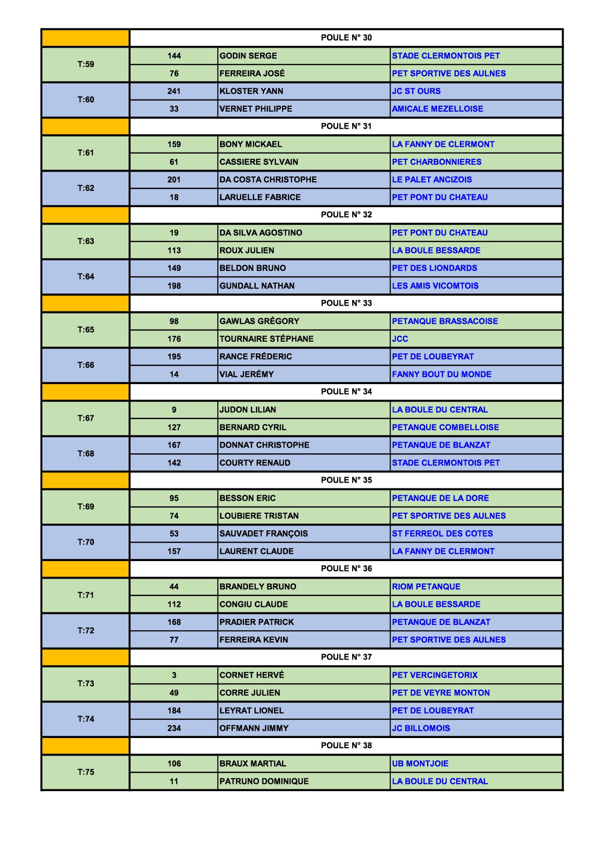 Qualificatif ligue  TÊTE à TÊTE MASCULIN