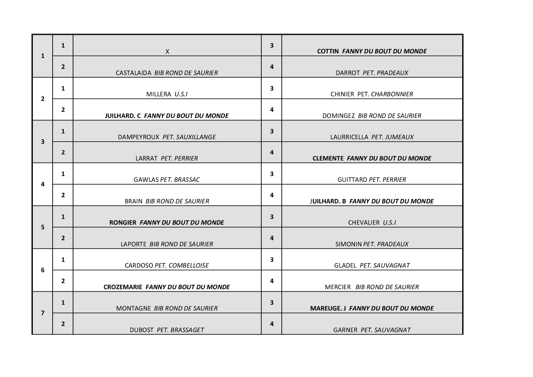 Préliminaire tête à tête secteur Issoire Préliminaire tête à tête secteur Issoire