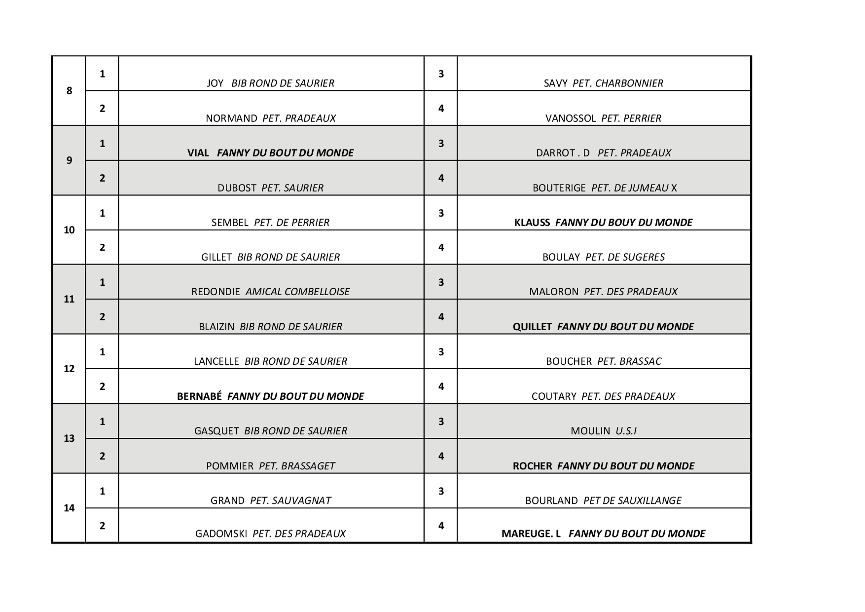Préliminaire tête à tête secteur Issoire Préliminaire tête à tête secteur Issoire