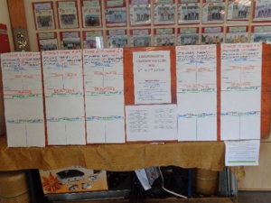 Les tableaux de recrutement pour la D2 et la D3 Les tableaux de recrutement pour la D2 et la D3