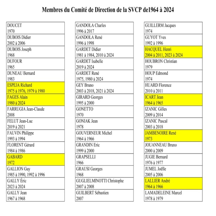 QUI AU COMITE DE DIRECTION DE LA SVCP DE 1964 A 2024 ?