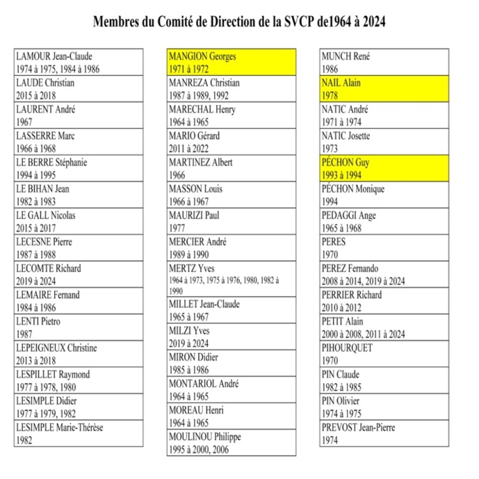 QUI AU COMITE DE DIRECTION DE LA SVCP DE 1964 A 2024 ?