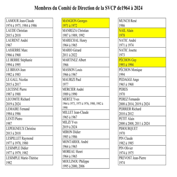 QUI AU COMITE DE DIRECTION DE LA SVCP DE 1964 A 2024 ? QUI AU COMITE DE DIRECTION DE LA SVCP DE 1964 A 2024 ?