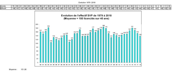 Effectifs