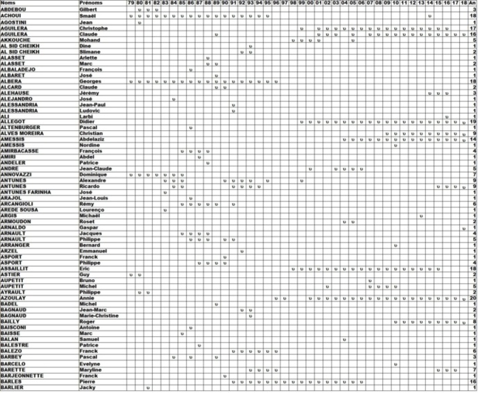 Qui et Quand ? Qui et Quand ?