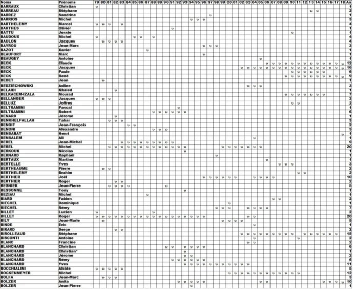 Qui et Quand ? Qui et Quand ?