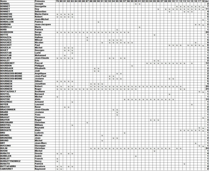 Qui et Quand ? Qui et Quand ?