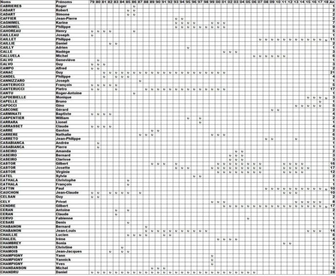 Qui et Quand ? Qui et Quand ?