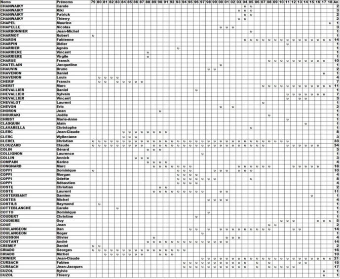 Qui et Quand ? Qui et Quand ?