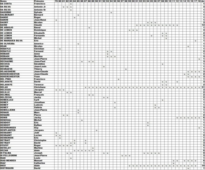 Qui et Quand ? Qui et Quand ?