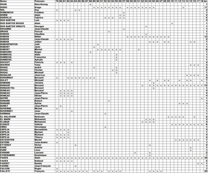 Qui et Quand ? Qui et Quand ?