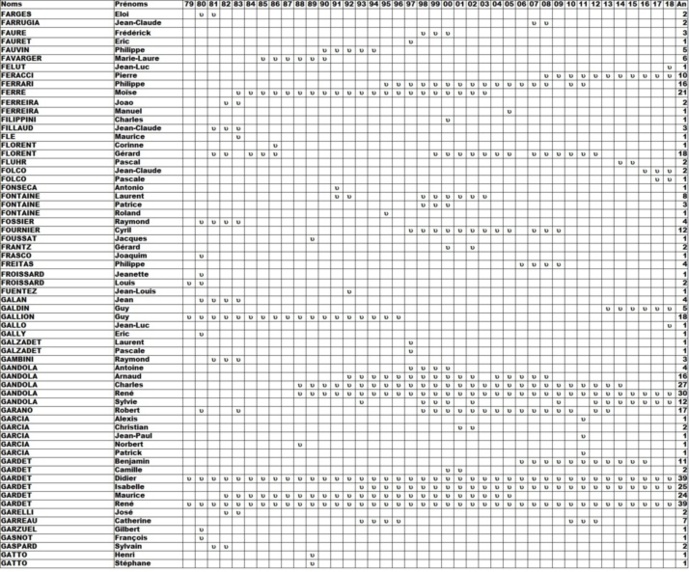 Qui et Quand ? Qui et Quand ?