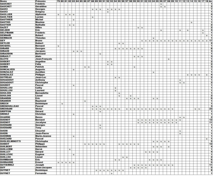 Qui et Quand ? Qui et Quand ?