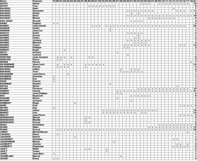 Qui et Quand ? Qui et Quand ?