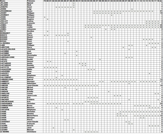 Qui et Quand ? Qui et Quand ?