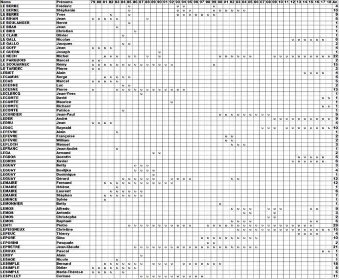 Qui et Quand ? Qui et Quand ?