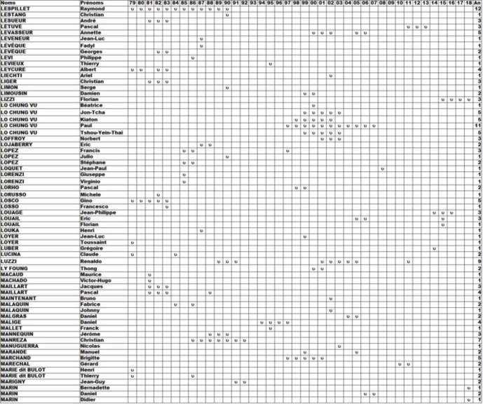 Qui et Quand ? Qui et Quand ?