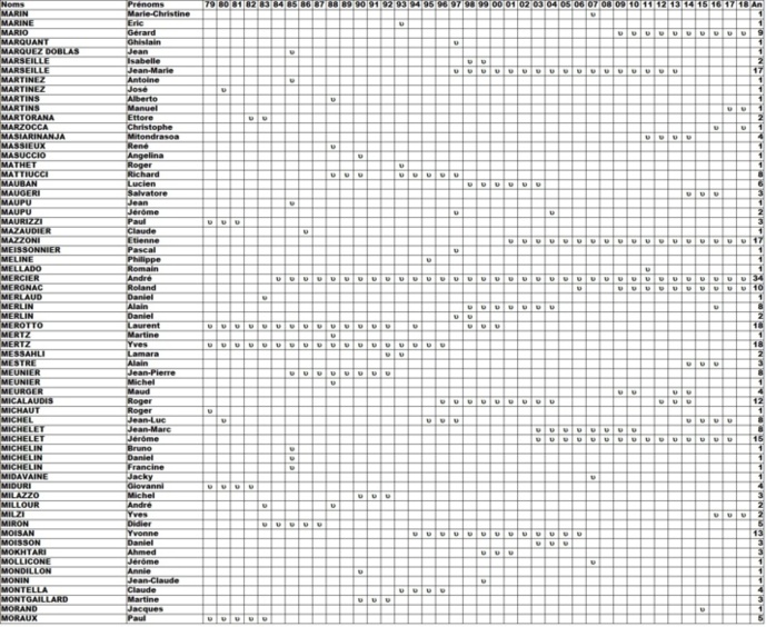 Qui et Quand ? Qui et Quand ?