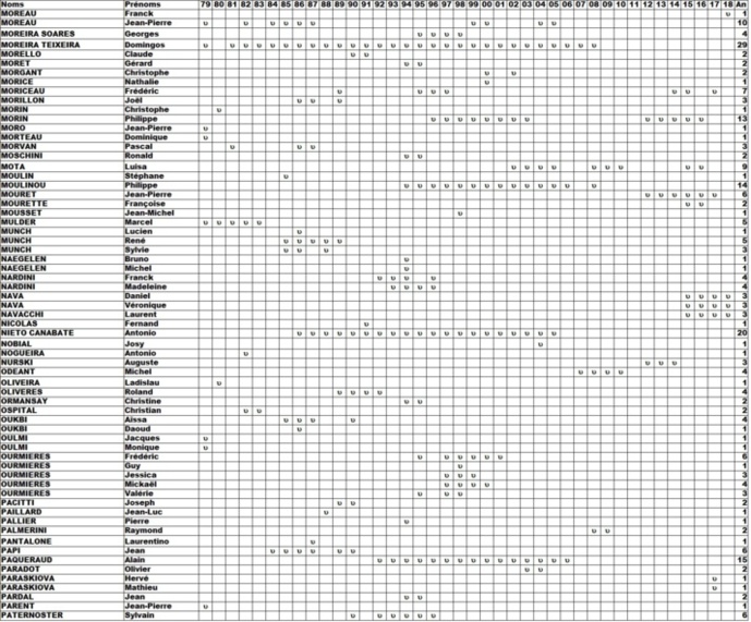 Qui et Quand ? Qui et Quand ?