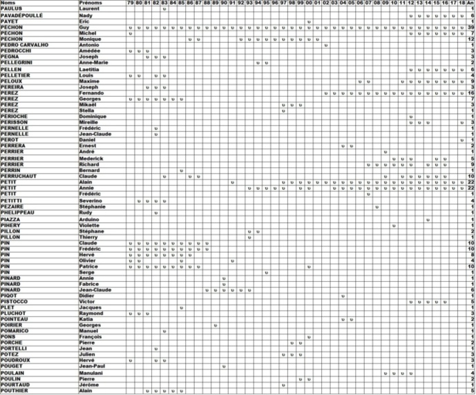 Qui et Quand ? Qui et Quand ?