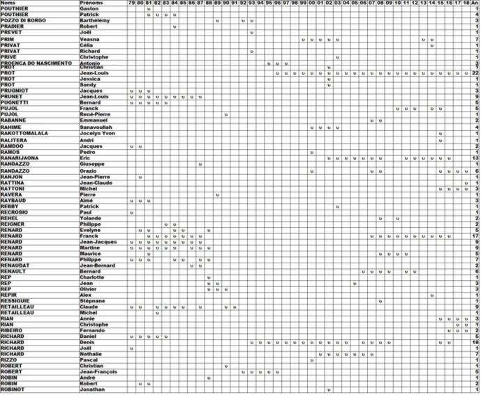 Qui et Quand ? Qui et Quand ?