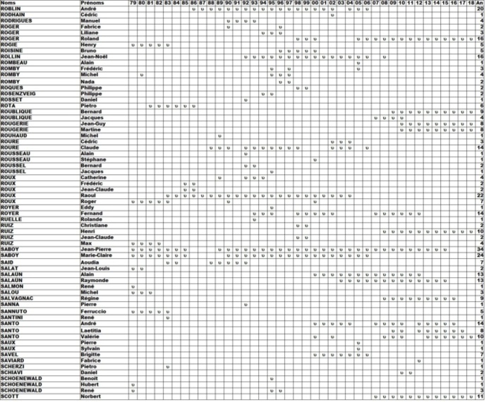 Qui et Quand ? Qui et Quand ?