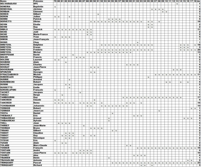 Qui et Quand ? Qui et Quand ?