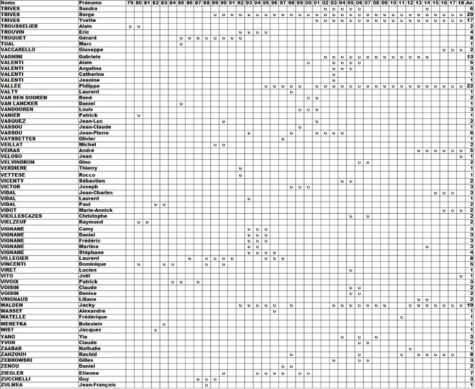 Qui et Quand ? Qui et Quand ?