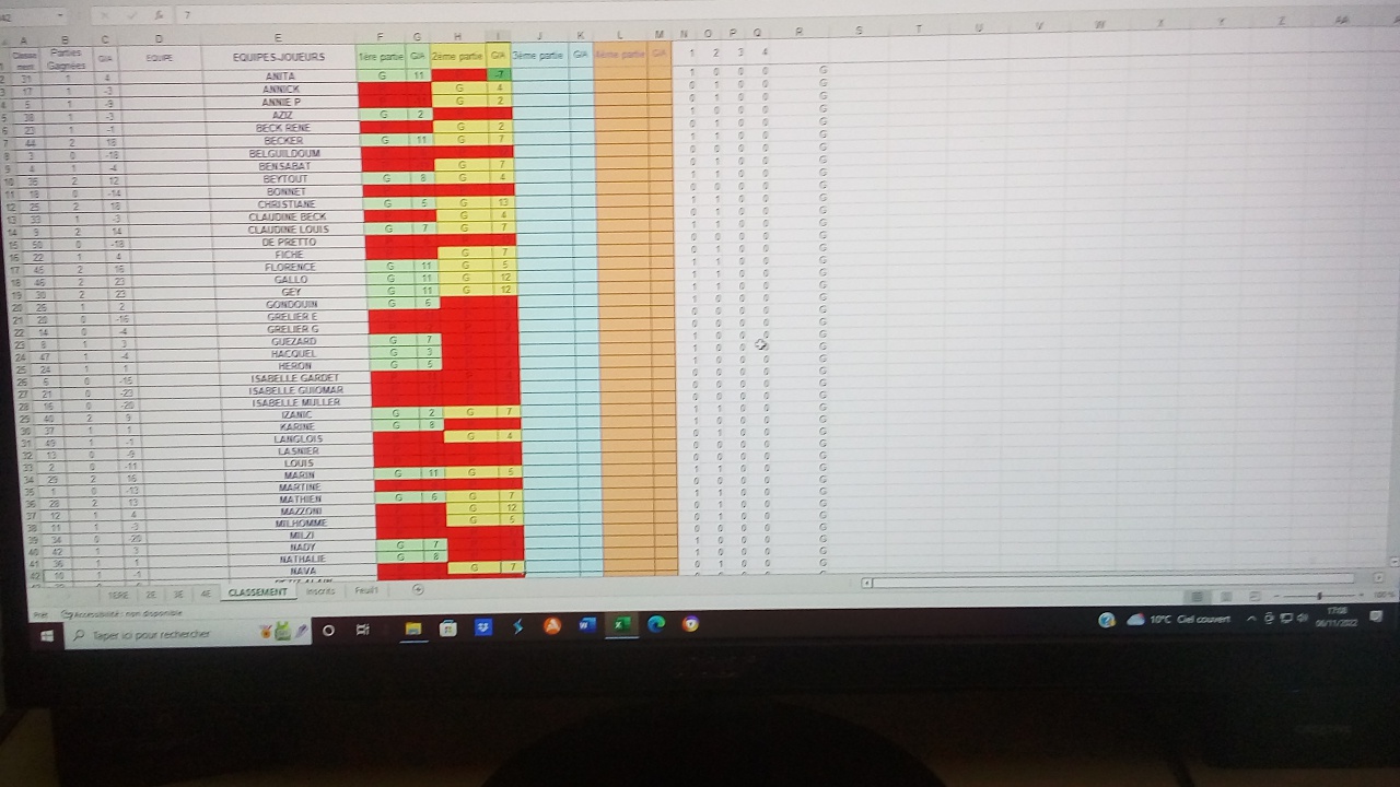 Super Mêlée 2022 Super Mêlée 2022