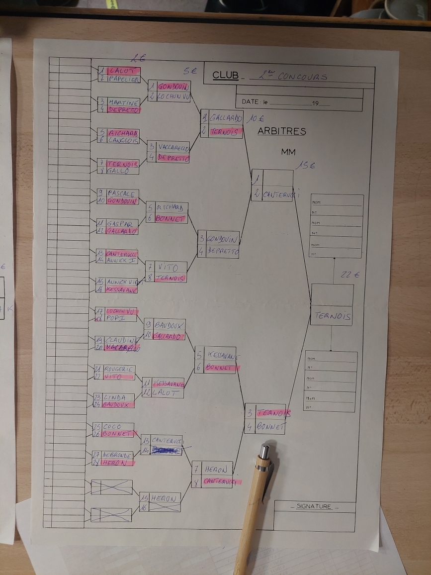 Tête-à-tête club 2024 Tête-à-tête club 2024