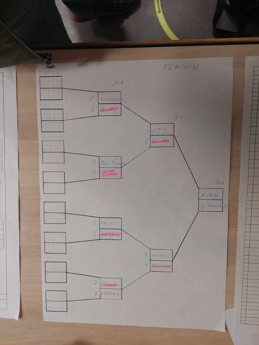 Tête-à-tête club 2024 Tête-à-tête club 2024