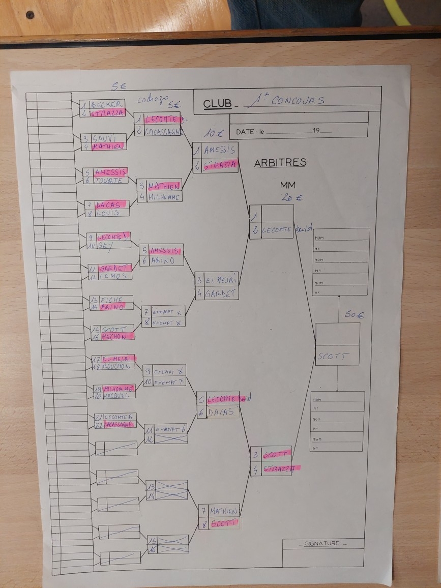 Tête-à-tête club 2024 Tête-à-tête club 2024