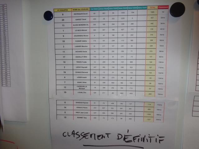 Concours tarot 2015 Concours tarot 2015