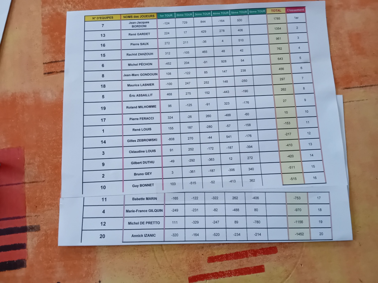 Concours de tarot 2026 Concours de tarot 2026