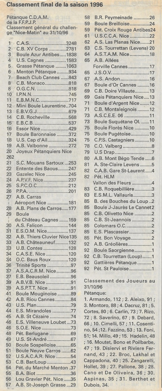 1996 CLASSEMENT CAS 1996 CLASSEMENT CAS