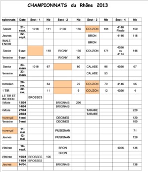 championnat du Rhône 2013 championnat du Rhône 2013
