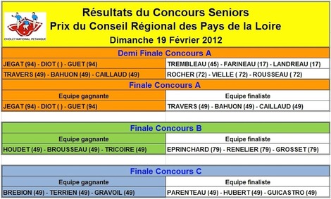 National de CHOLET 2012  Régional National de CHOLET 2012  Régional