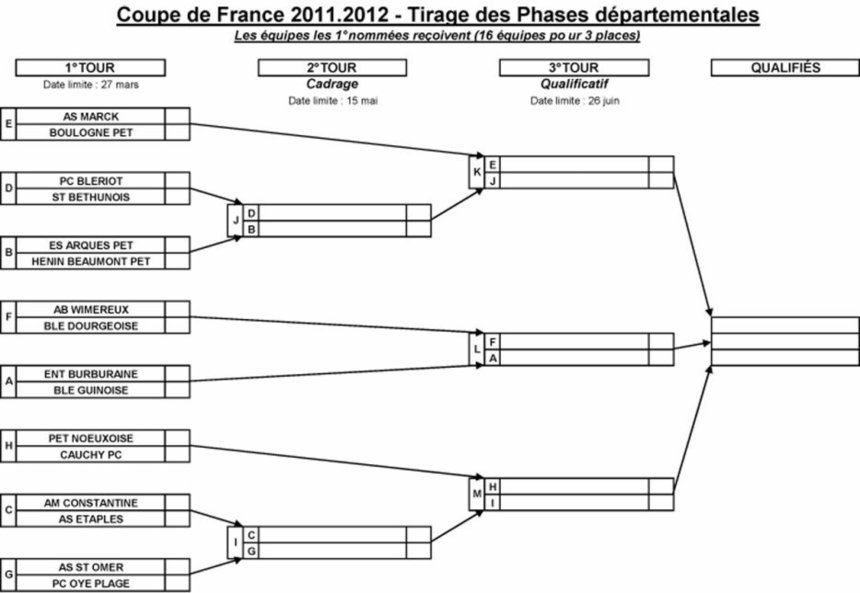 Coupe de France 2011/2012