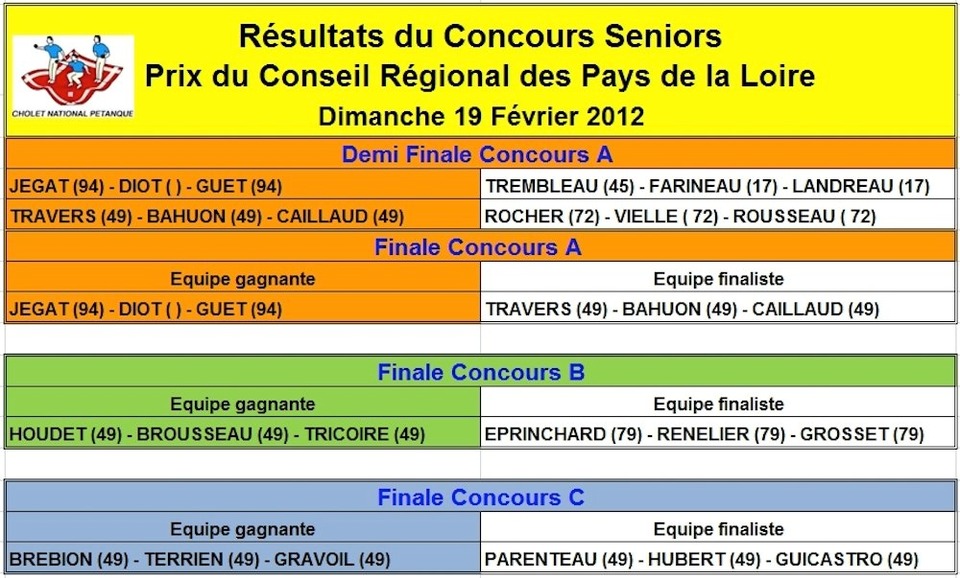 National de CHOLET 2012  Régional National de CHOLET 2012  Régional