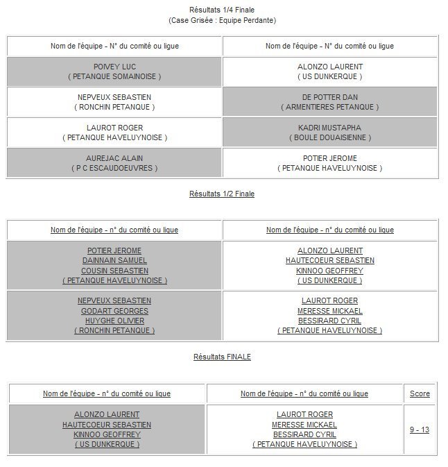 Championnat triplette CD 59