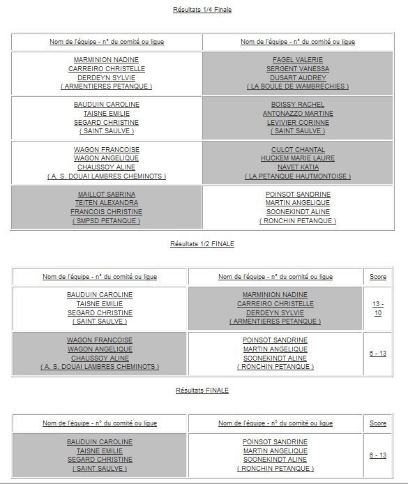 Championnat triplette CD 59 2012