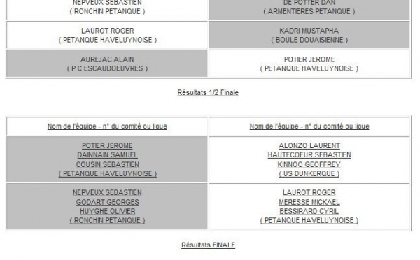 Championnat triplette CD 59