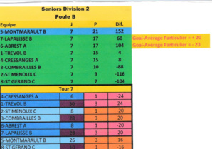 championnat des clubs open