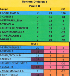 championnat des clubs