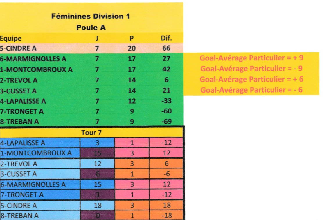 championnat des clubs feminin